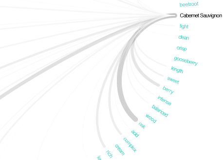 wine-taste-visualization